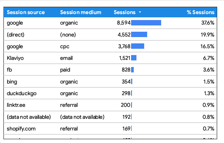 google session sources